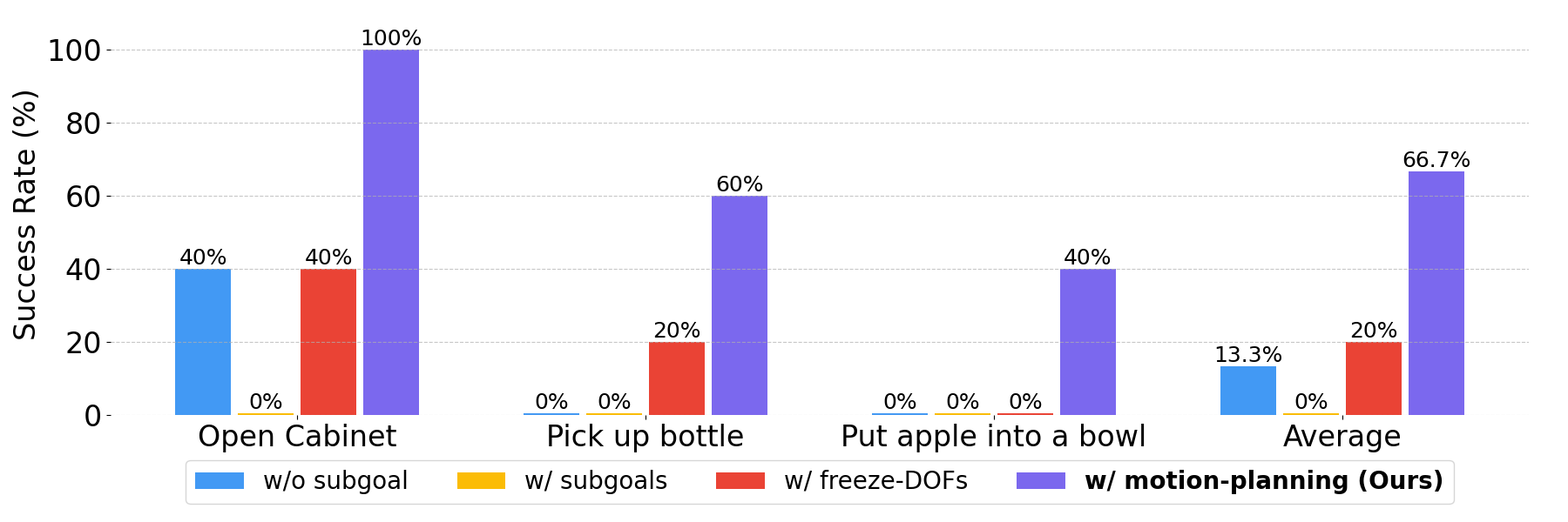 Policy learning efficiency – results figure 1