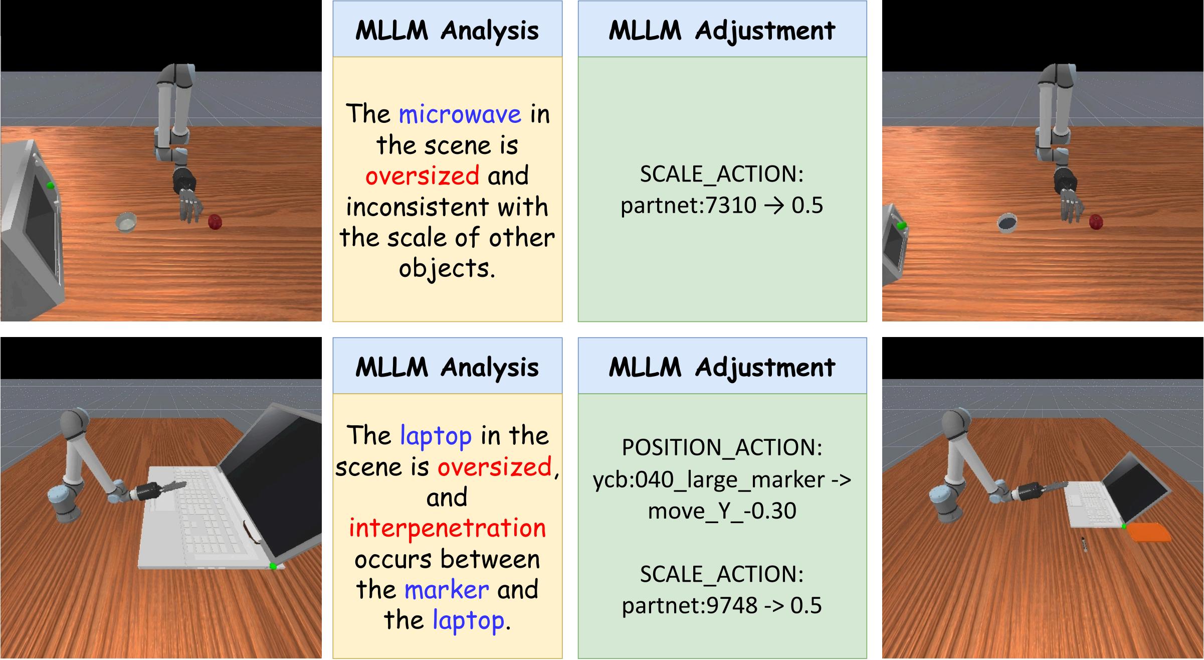 Task refinement using MLLM